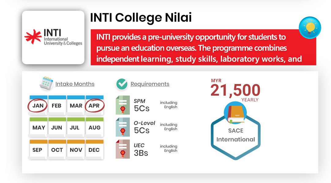 INTI College Nilai Fees and Intake
